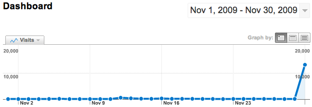 HockeyStick Nothing, nothing, nothing ... holy crap!