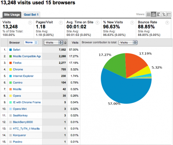 monday_browsers Browsers from Daring Fireball
