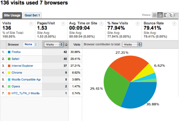 sunday_browsers Sunday Browsers
